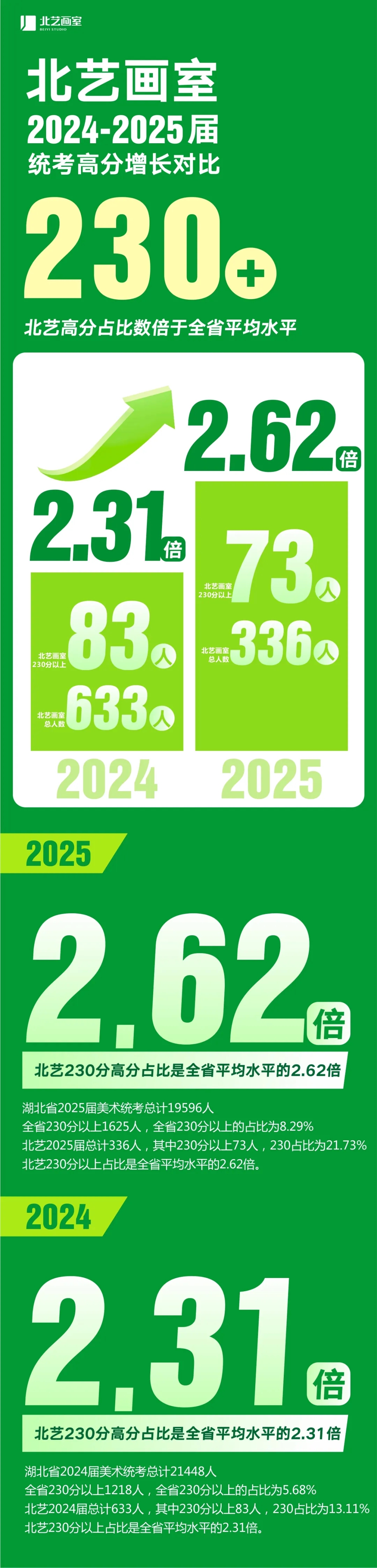 武汉k8凯发(中国)天生赢家·一触即发2025届美术统考成绩