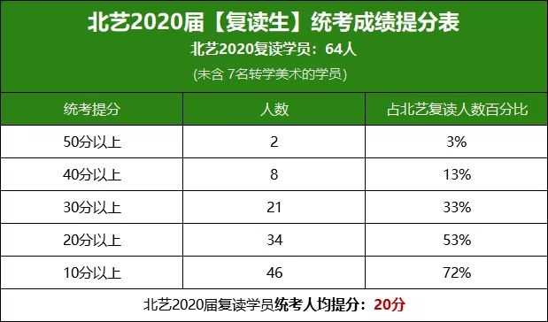 成绩真实透明 | k8凯发(中国)天生赢家·一触即发2021届【复读生】优惠政策