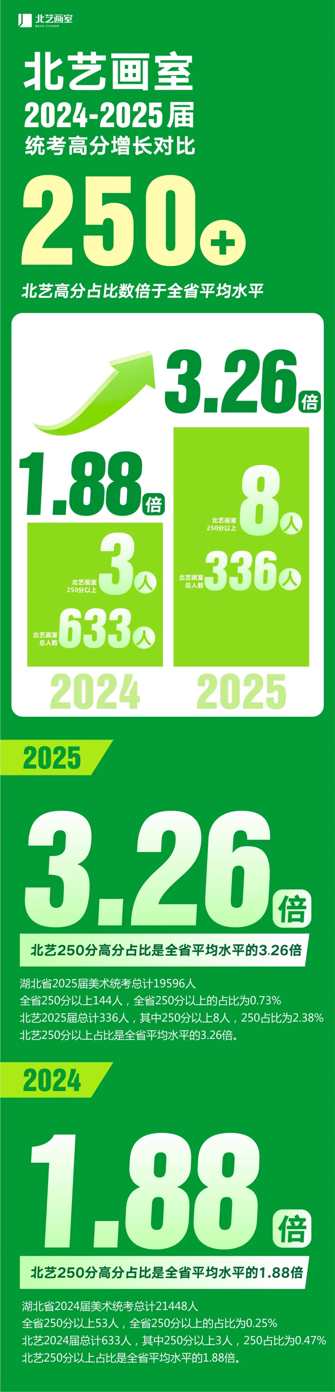 k8凯发(中国)天生赢家·一触即发2024-2025届统考250以上高分成绩表