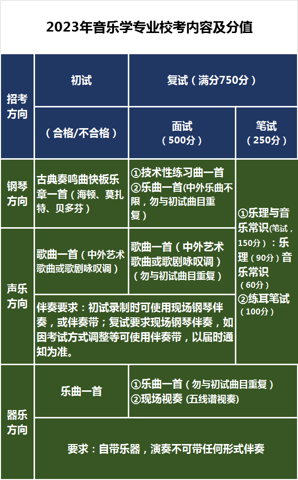 2023年北师大音乐学专业？寄谌
