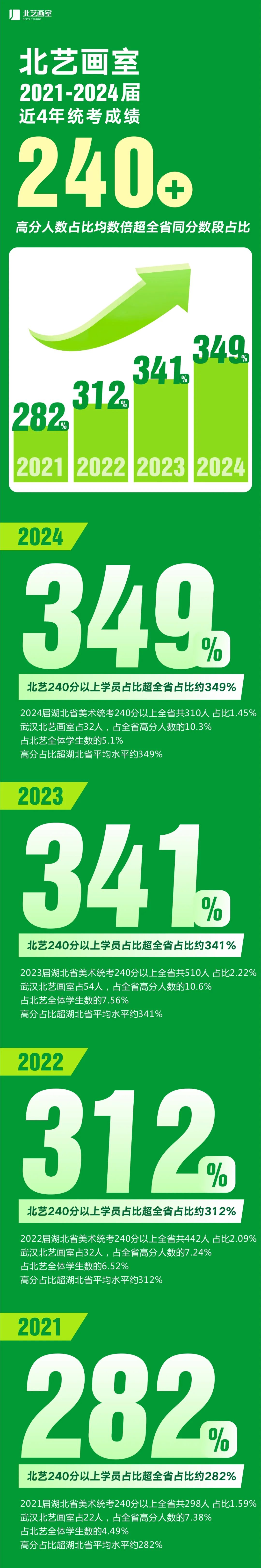 k8凯发(中国)天生赢家·一触即发2024届湖北美术统考成绩