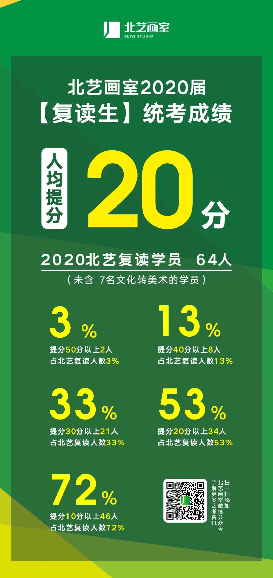 k8凯发(中国)天生赢家·一触即发2020届64名复读学员