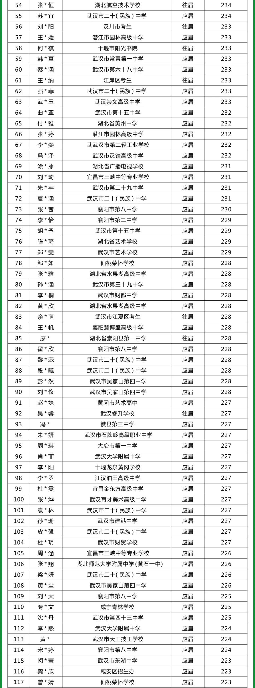 k8凯发(中国)天生赢家·一触即发成绩公示名单