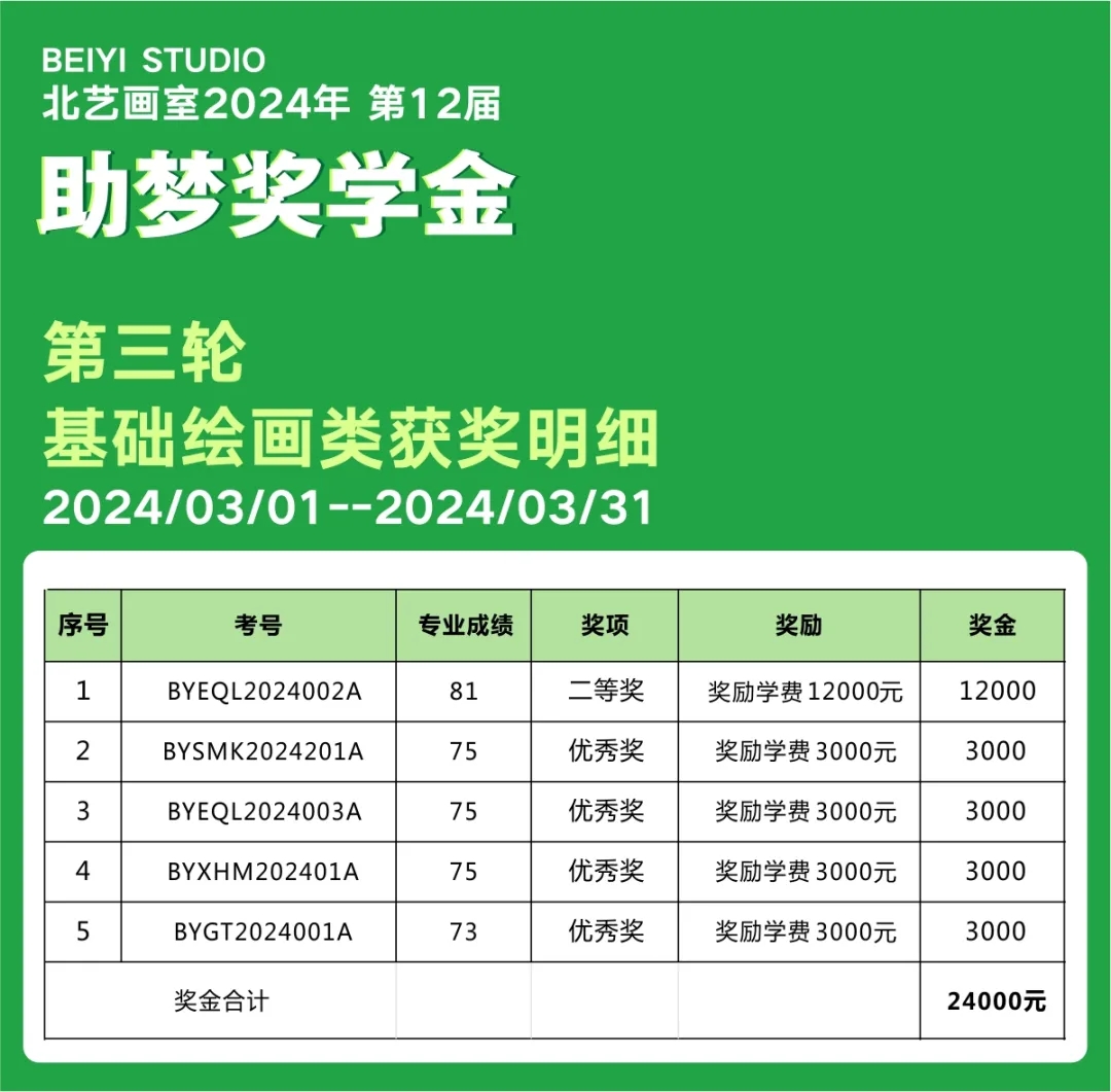 k8凯发(中国)天生赢家·一触即发2025届第三轮助梦奖学金获奖名单