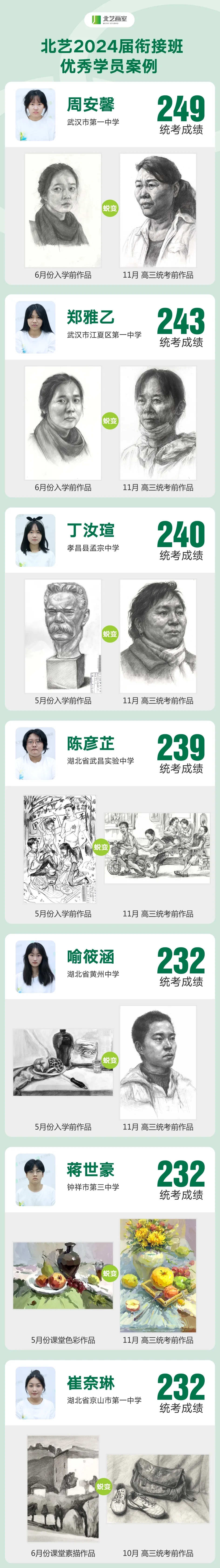 北艺【集训衔接班】优秀学员