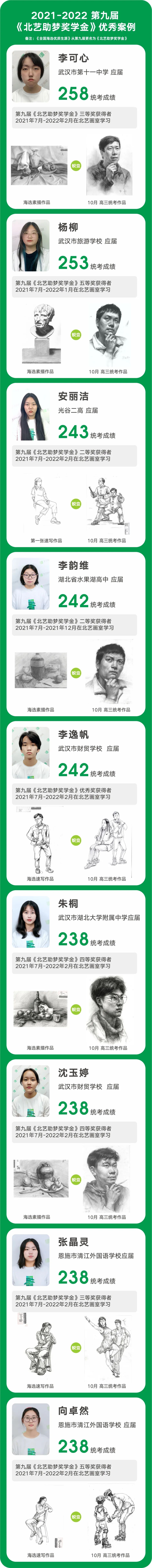 k8凯发(中国)天生赢家·一触即发近3年《助梦奖学金》活动成功案例