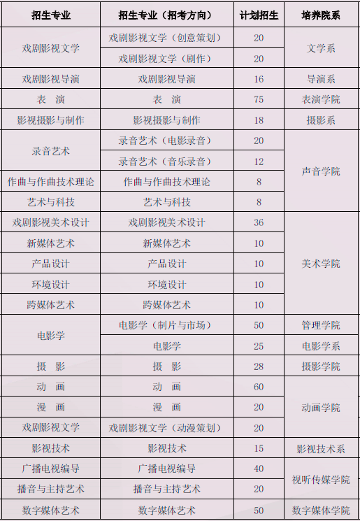 艺术类本科专业校考最终？己细裣