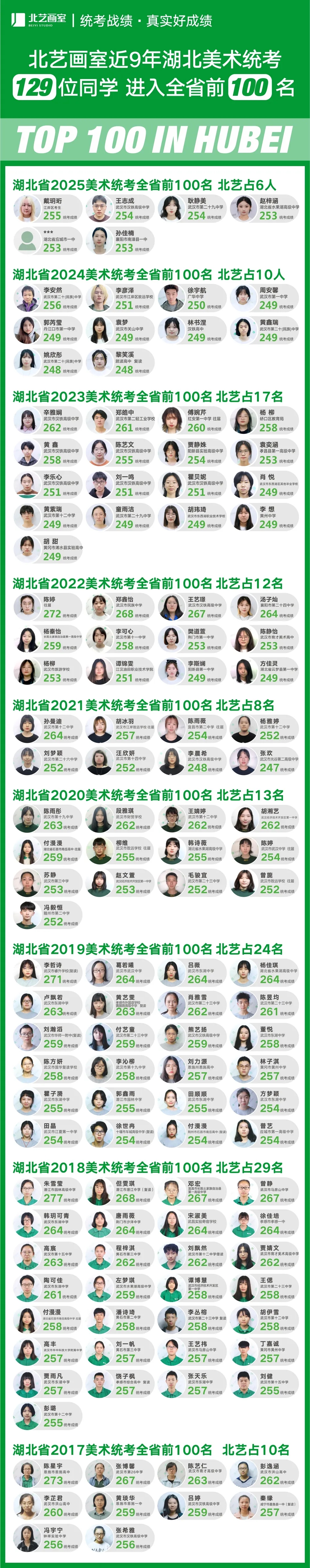 k8凯发(中国)天生赢家·一触即发历年全省前十名